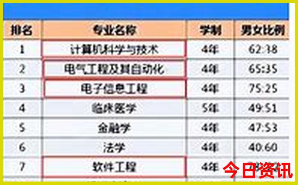 新东方旅游团报名官网